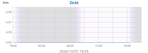 dayvisibility