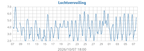 monthairquality