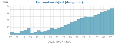 monthdeficit