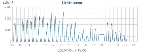 monthluminance