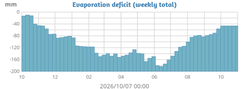 yeardeficit