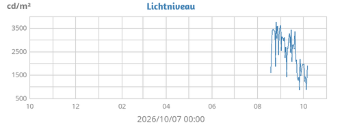 yearluminance